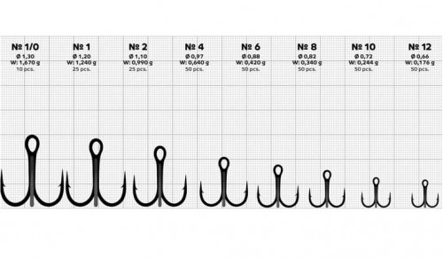 Тройник Gurza-Round treble hook BN №10 round bend