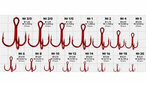 Крючки Gurza-Round treble hook ST-36 RED №4