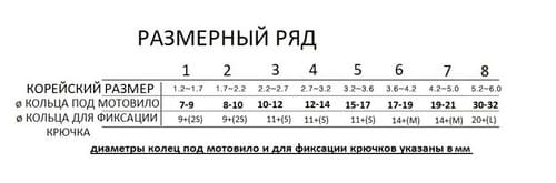 Набор силиконовых колец №2 ø8-10мм для устройства мотовила на удочке (белые люминесцентные)
